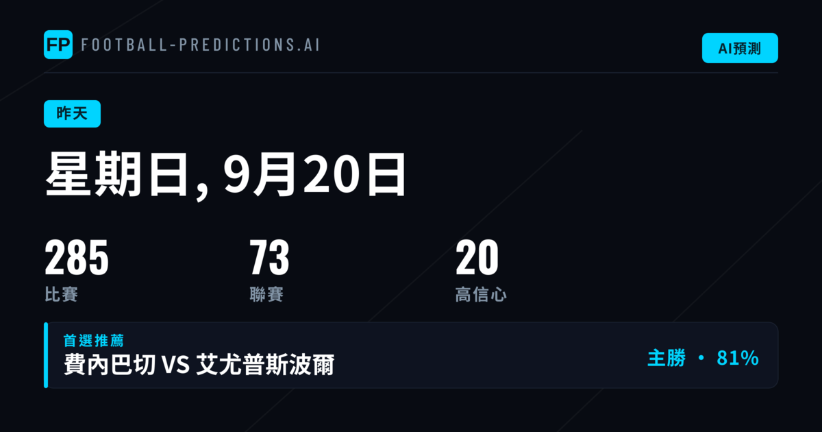 269場賽事預測結果出爐：各項市場命中率一覽