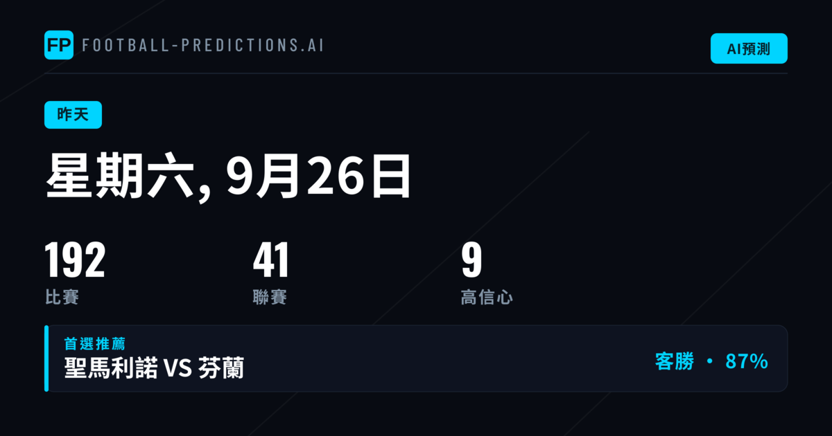 預測回顧：昨晨賽果出爐，三大市場表現分析