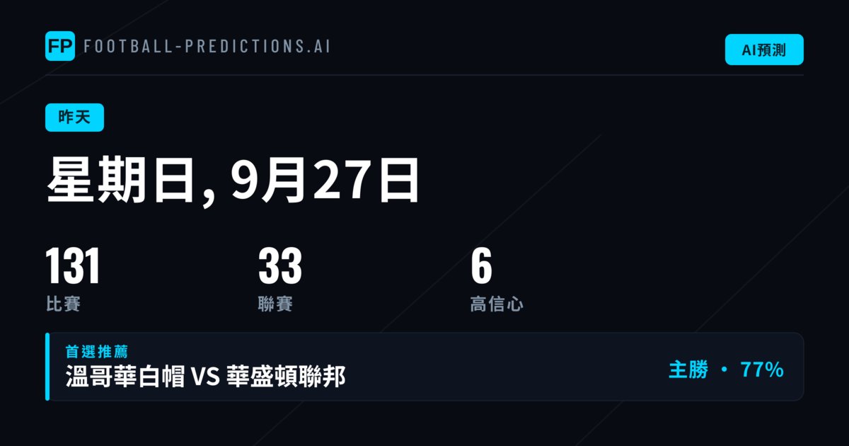 2026年9月27日賽事預測總結