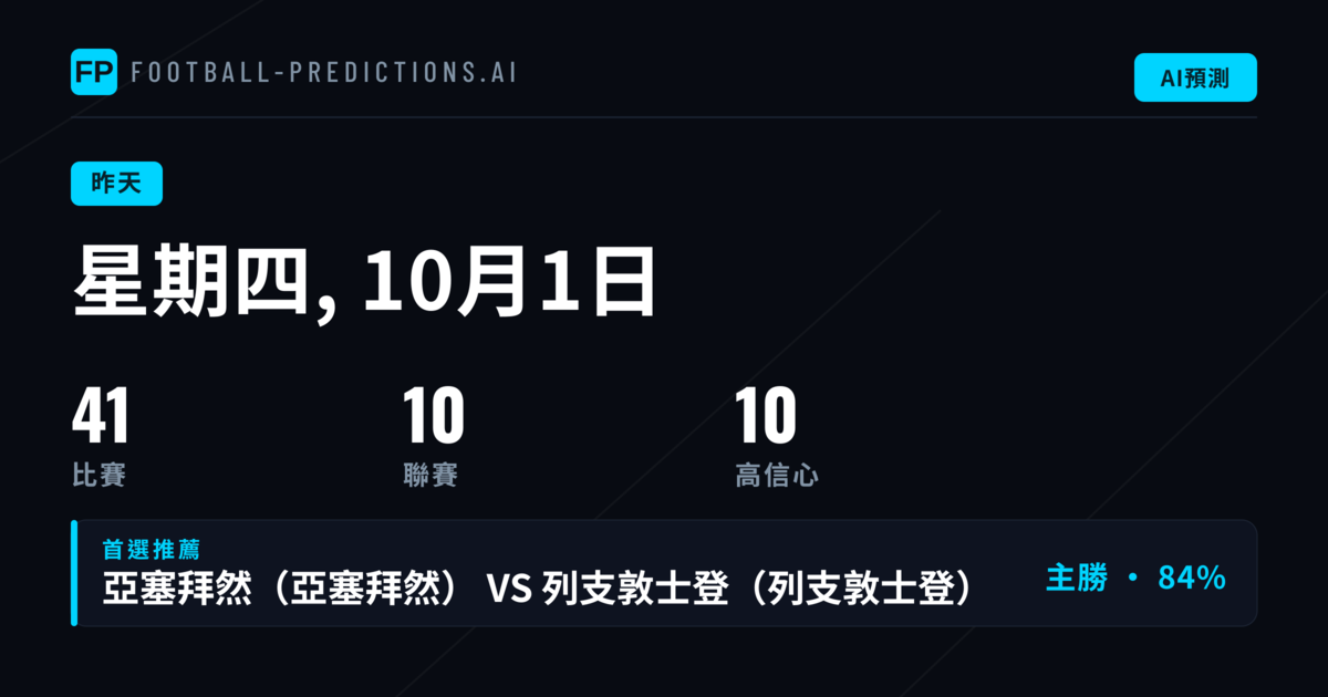 10月1日預測總成績:1X2與兩隊均進球雙雙卡關 大小球成唯一亮點