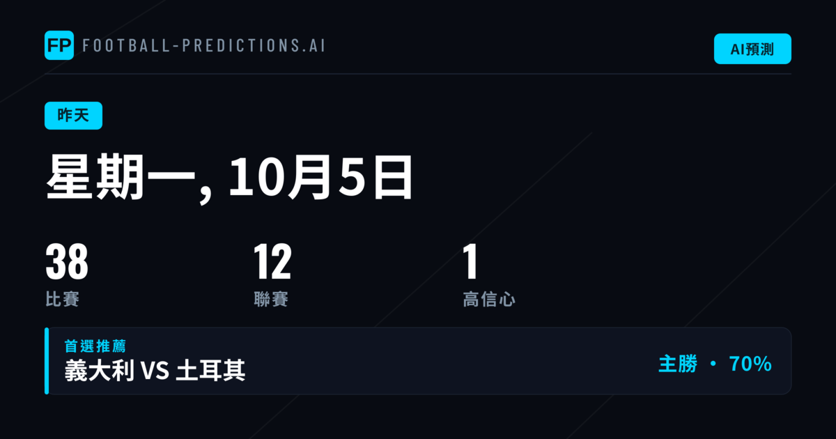 週一預測市場表現總覽