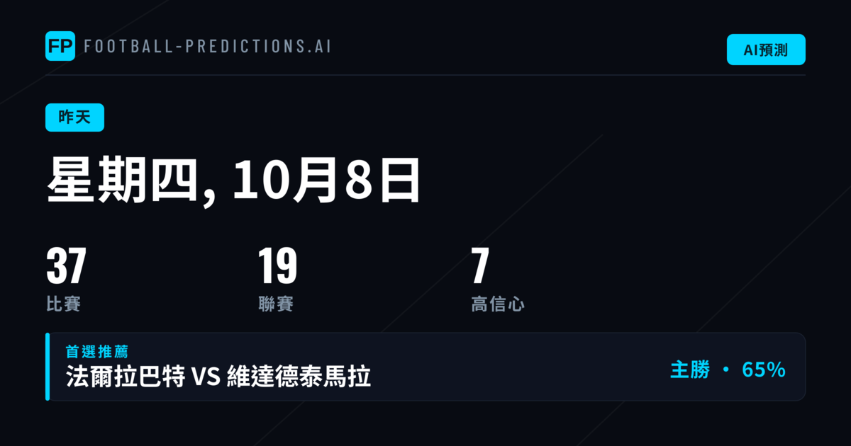 週四預測回顧：32場大賽的得失檢視