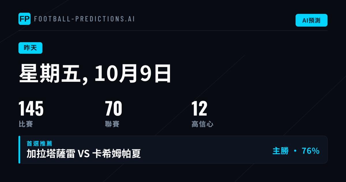 單日預測回顧：122場有效賽事中的市場表現