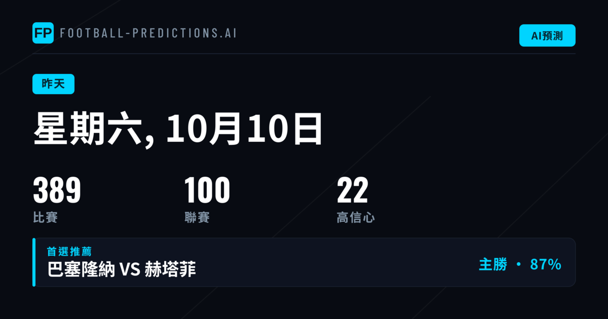 2026年10月10日足球預測賽果回顧