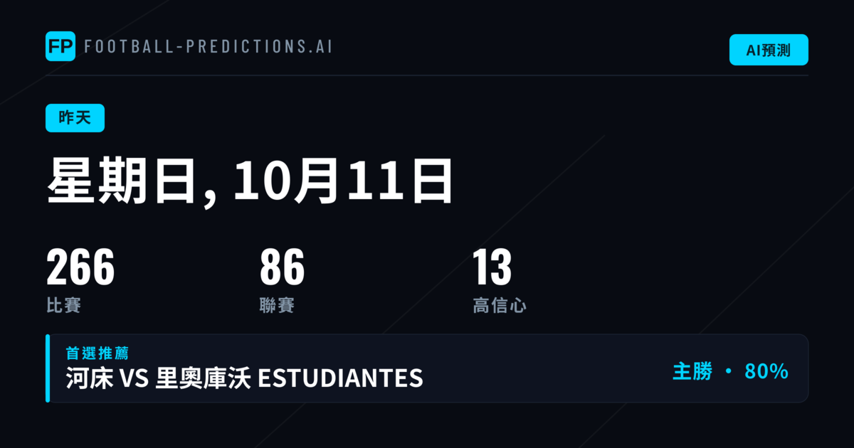 週日預測成效總覽:各項盤口表現趨勢分析