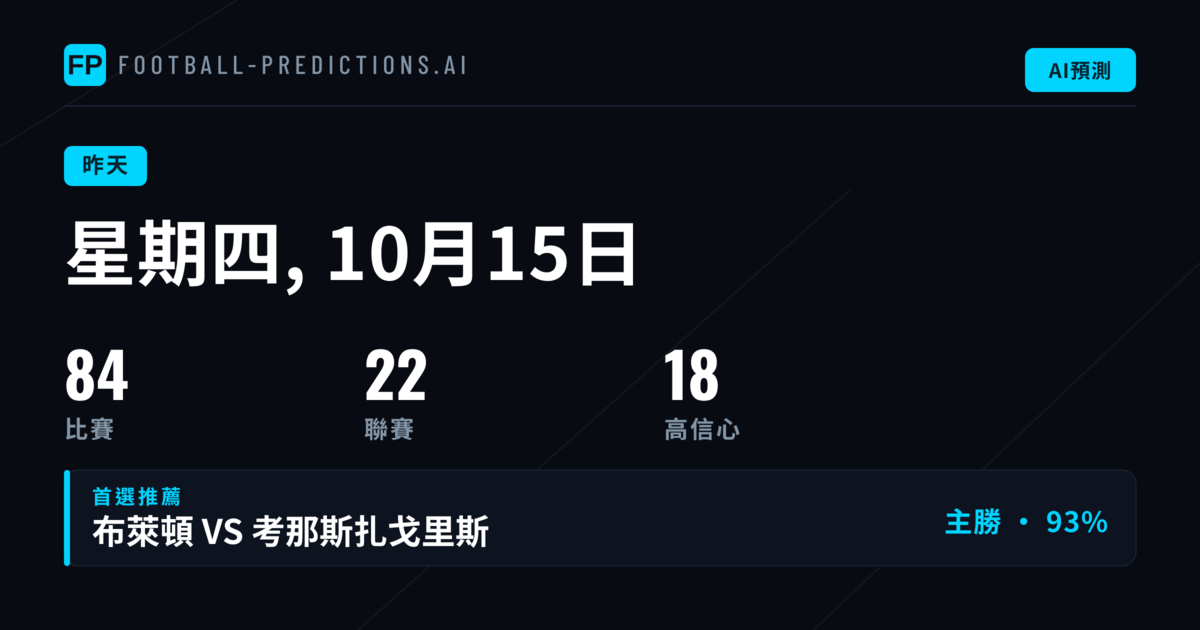 歐洲賽事風雲變色：歐霸與歐會聯預測全面檢視
