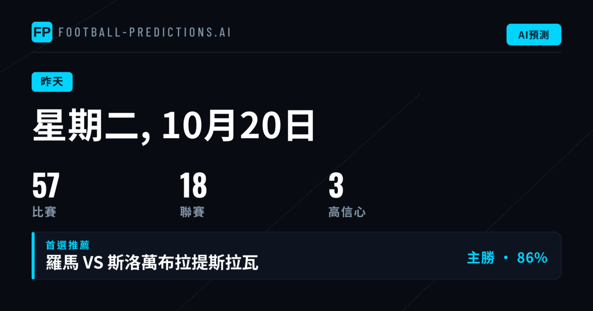 週二賽事回顧:52場大戰預測成績出爐