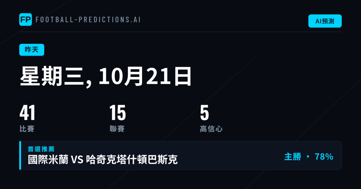 10月21日昨日賽事回顧：1X2、O/U 與 兩隊均進球 預測整體表現
