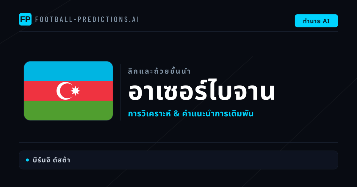 วิเคราะห์บอล อาเซอร์ไบจาน & วิเคราะห์ผล