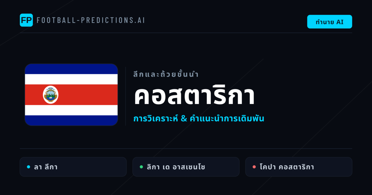 วิเคราะห์บอล คอสตาริกา & วิเคราะห์ผล