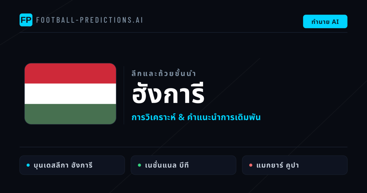 วิเคราะห์บอล ฮังการี & วิเคราะห์ผล