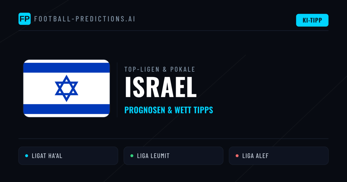 Israel Prognosen & Tipps