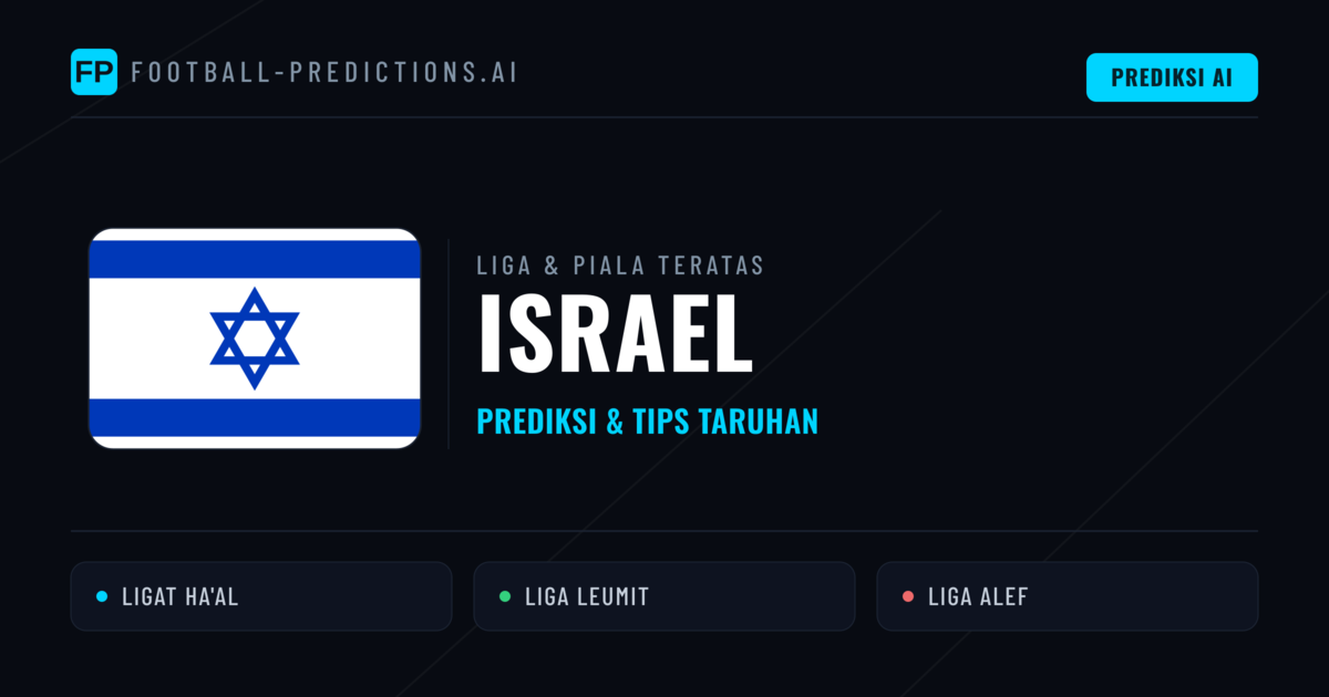 Prediksi Bola Malam Ini & Tips Israel