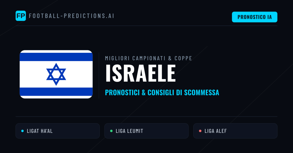 Pronostici Calcio Israele — Scommesse e Consigli
