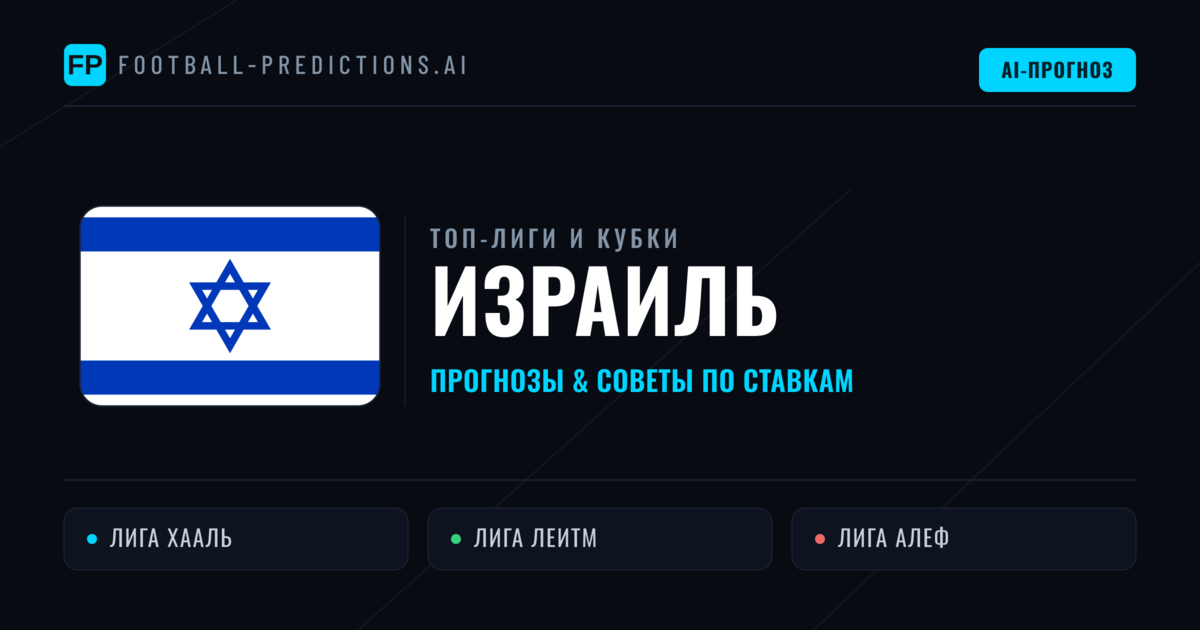 Прогнозы и советы по футболу Израиль