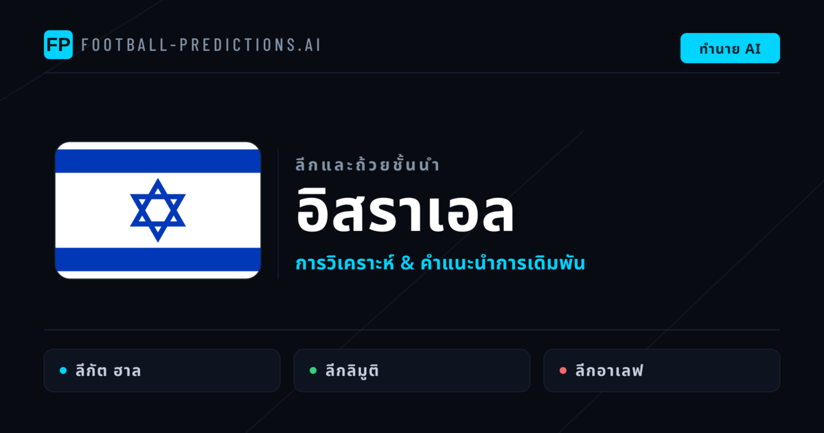 วิเคราะห์บอล อิสราเอล & วิเคราะห์ผล