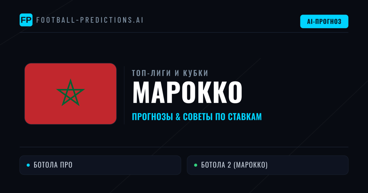 Прогнозы и советы по футболу Марокко