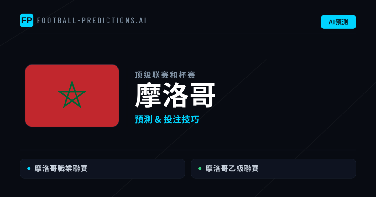 摩洛哥足球賽事預測 — 運彩分析與推薦