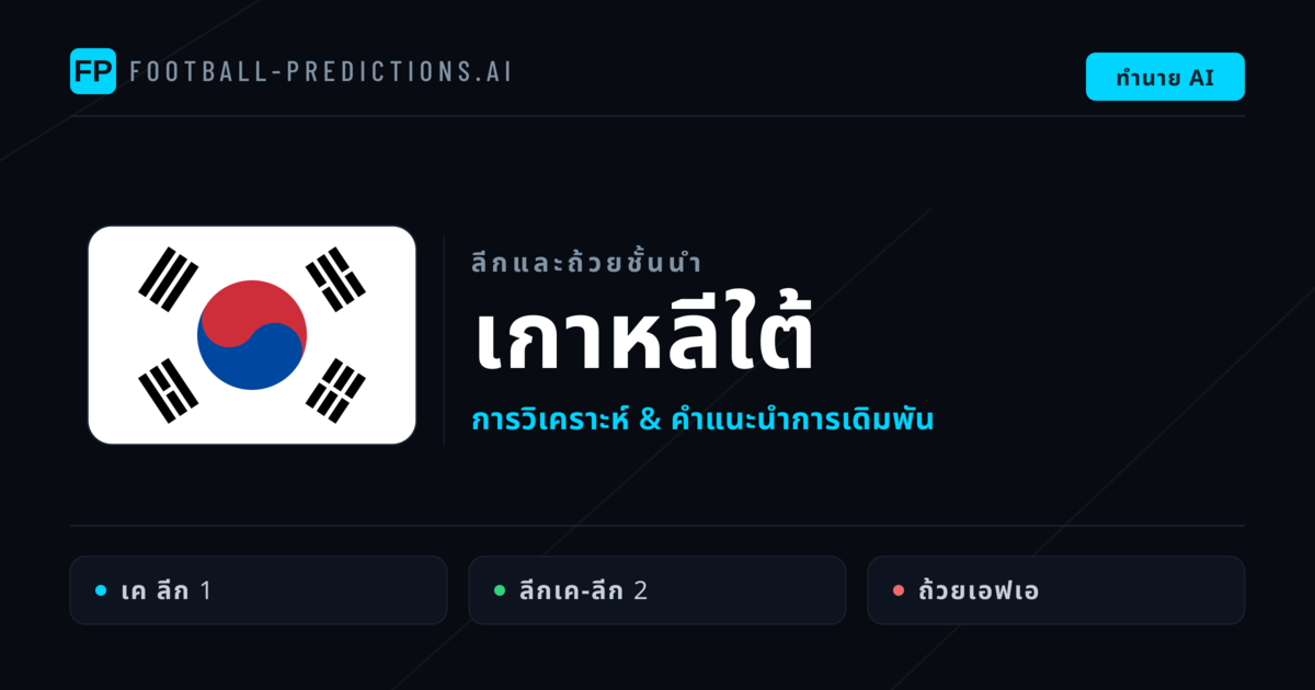 วิเคราะห์บอล เกาหลีใต้ & วิเคราะห์ผล