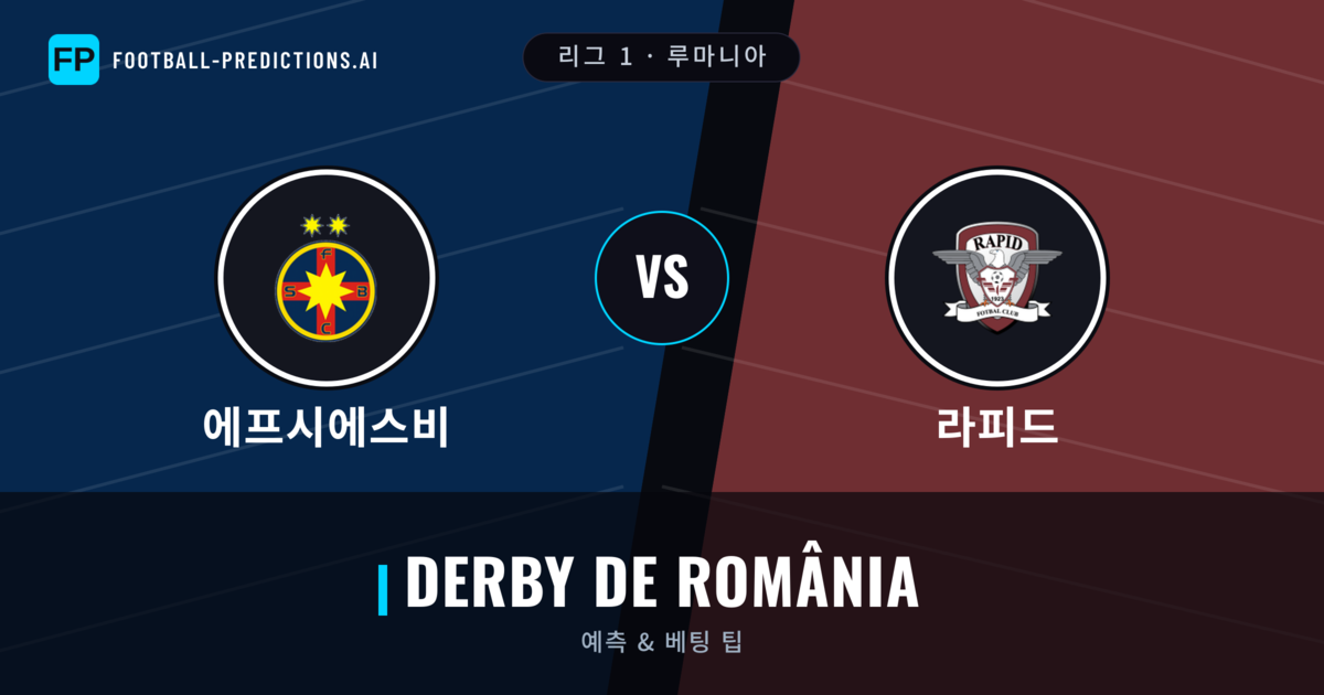 에프시에스비 vs 라피드 축구 예측 & 통계