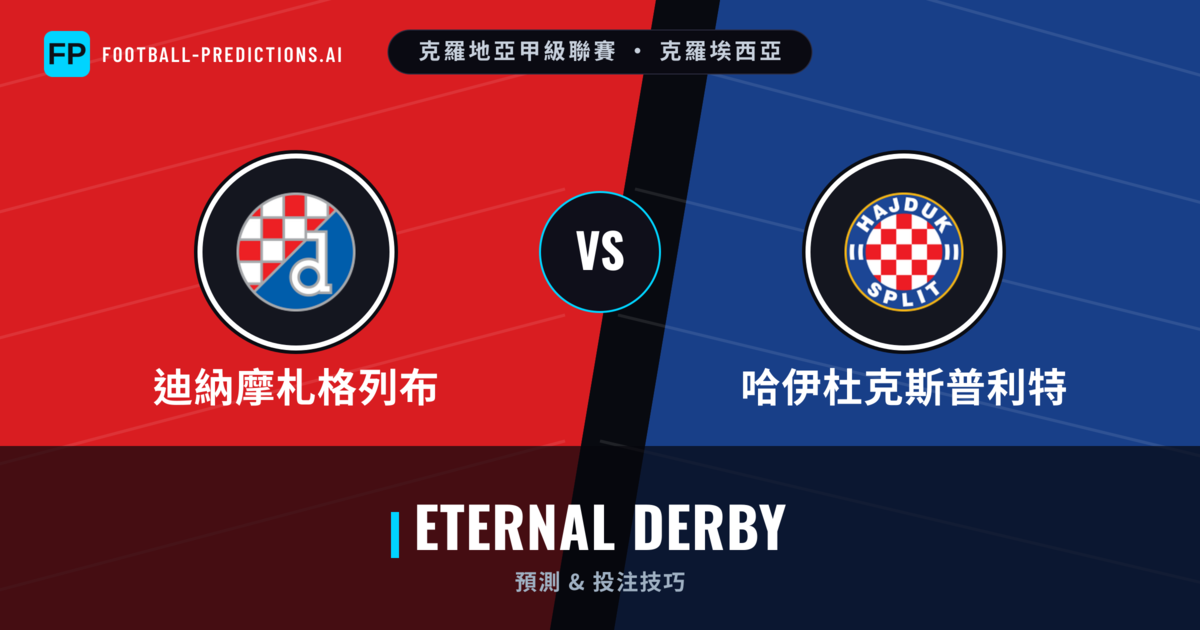 迪納摩札格列布 vs 哈伊杜克斯普利特 運彩分析｜足球預測與數據