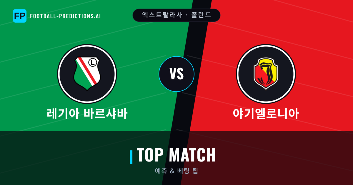 레기아 바르샤바 vs 야기엘로니아 축구 예측 & 통계