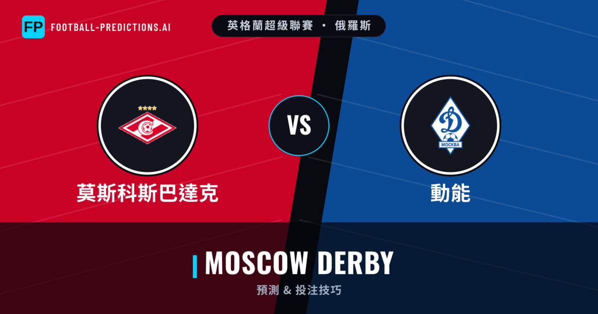 莫斯科斯巴達克 vs 動能 運彩分析｜足球預測與數據