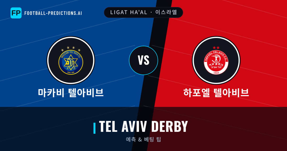 마카비 텔아비브 vs 하포엘 텔아비브 축구 예측 & 통계