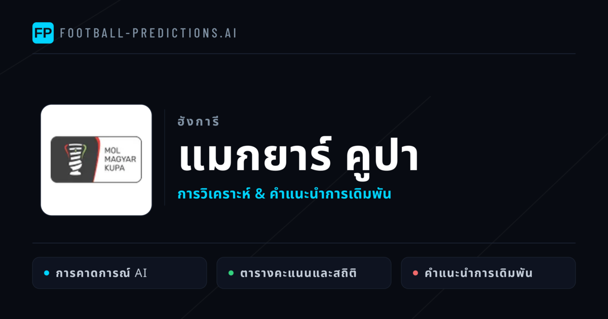 วิเคราะห์บอล ฮังการี แมกยาร์ คูปา & เคล็ดลับเดิมพัน