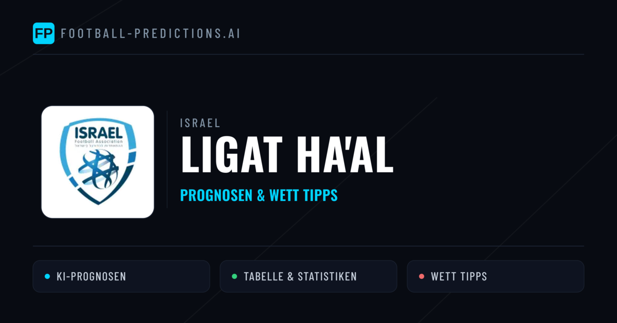 Israel Ligat Ha'al Wett Tipps — Fußball Prognosen