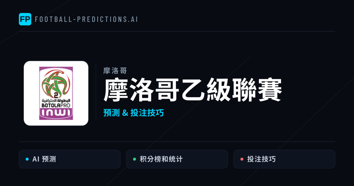 摩洛哥乙級聯賽運彩預測 — 足球賽事分析與投注推薦