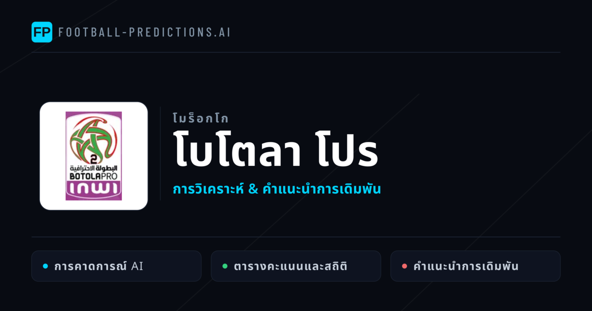 วิเคราะห์บอล โมร็อกโก โบโตลา โปร & เคล็ดลับเดิมพัน
