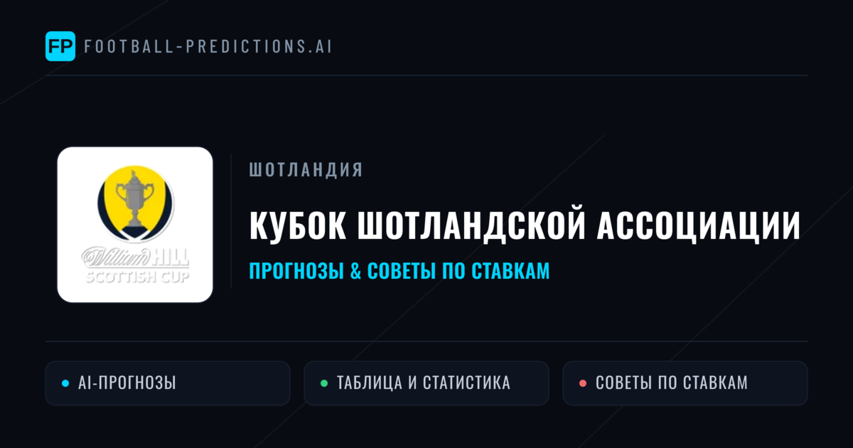 Прогнозы Шотландия Кубок шотландской ассоциации — ставки и советы экспертов