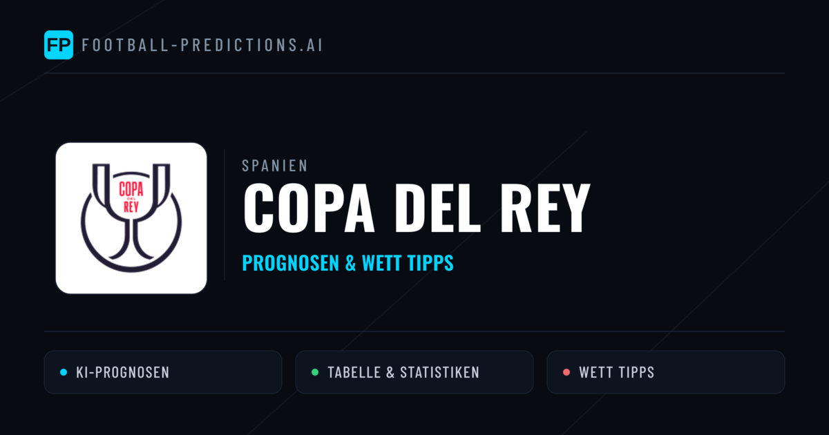 Spanien Copa del Rey Wett Tipps — Fußball Prognosen