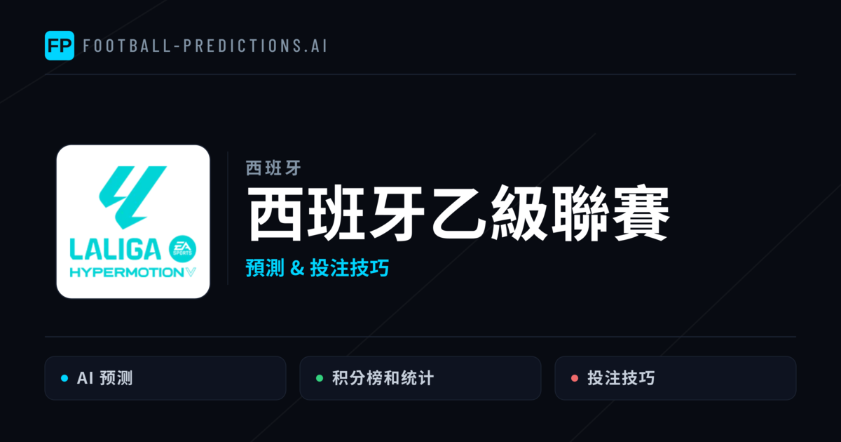西班牙乙級聯賽運彩預測 — 足球賽事分析與投注推薦