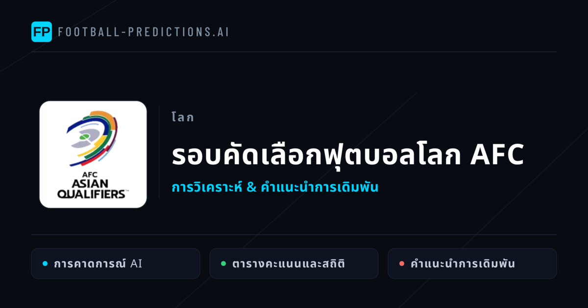 วิเคราะห์บอล รอบคัดเลือกฟุตบอลโลก AFC & เคล็ดลับเดิมพัน