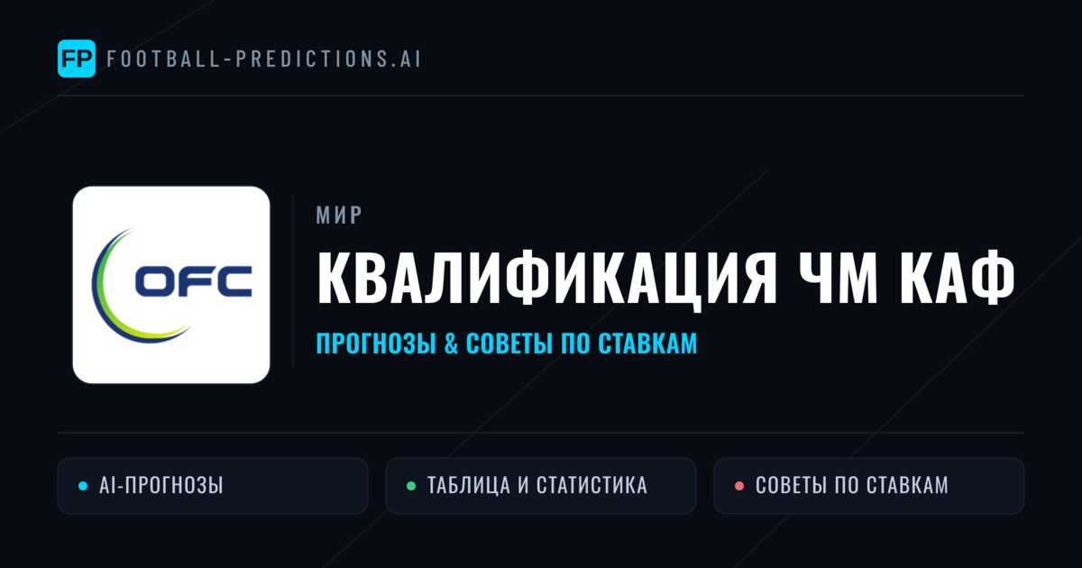 Прогнозы Квалификация ЧМ КАФ — ставки и советы экспертов