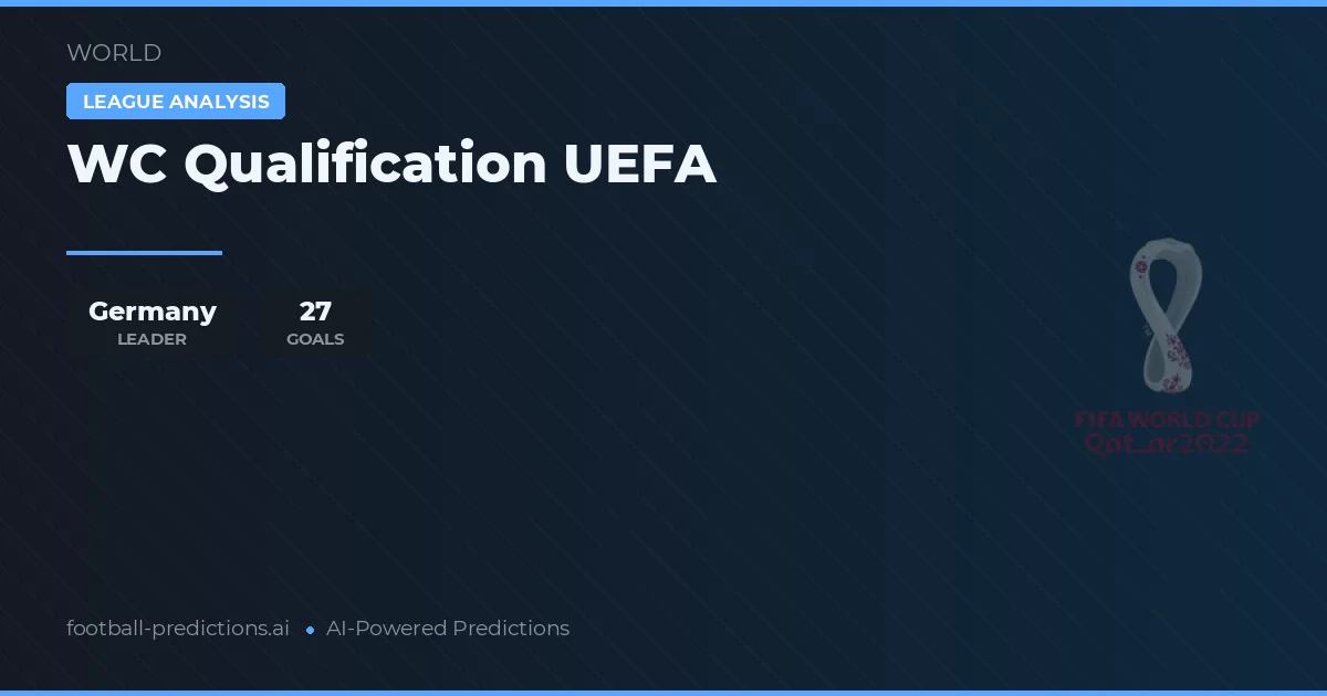 WC Qualification UEFA corners Predictions & Tips 2024/25