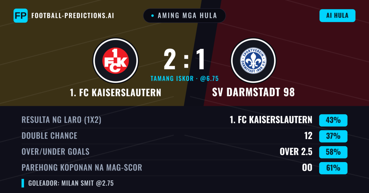 Aming mga hula: 1. FC Kaiserslautern vs SV Darmstadt 98 — 1. FC Kaiserslautern — Manalo (43%); Over 2.5; Parehong magbubuo: Oo