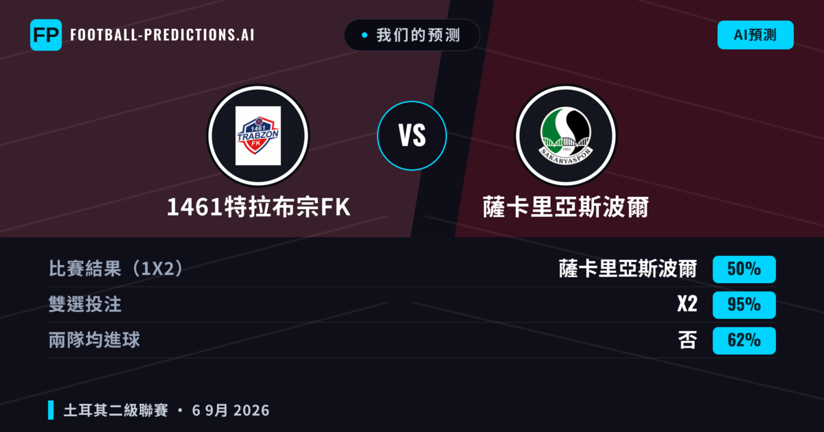 我们的预测: 1461特拉布宗FK 對 薩卡里亞斯波爾 — 平 (50%); 無進球