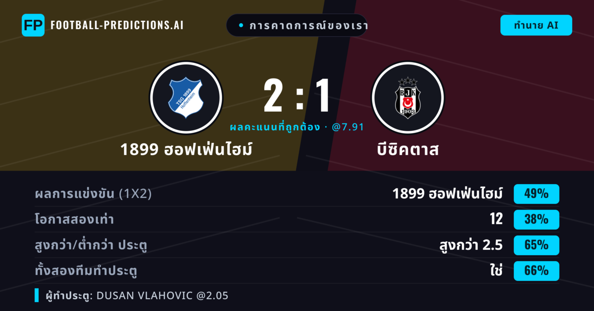 การคาดการณ์ของเรา: 1899 ฮอฟเฟ่นไฮม์ vs บีซิคตาส — 1899 ฮอฟเฟ่นไฮม์ — ชนะ (48%); เกิน 2.5; ทั้งสองทีมทำประตู: ใช่