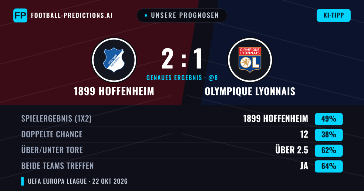 Unsere Prognosen: 1899 Hoffenheim vs Olympique Lyonnais — 1899 Hoffenheim — Sieg (48%); Über 2.5; Beide treffen: Ja