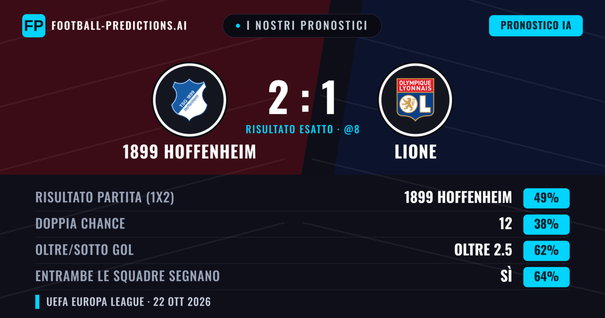 I nostri pronostici: 1899 Hoffenheim vs Lione — 1899 Hoffenheim — Vince (47%); Oltre 2.5; Entrambe segnano: Sì