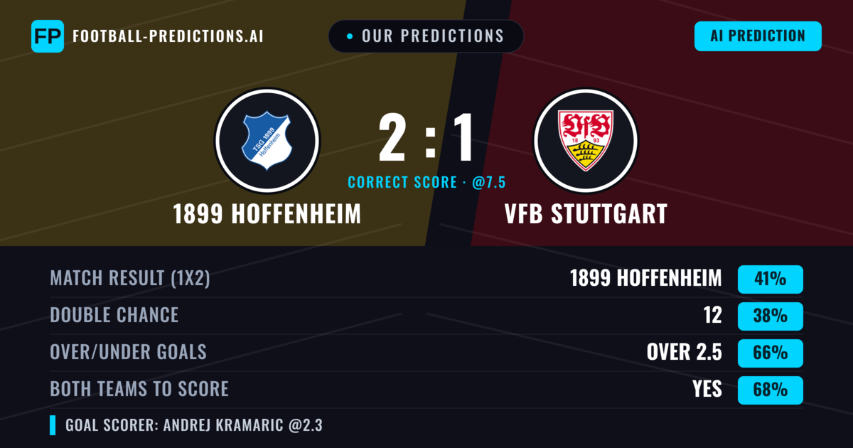 Our Predictions: 1899 Hoffenheim vs VfB Stuttgart — 1899 Hoffenheim — Win (41%); over 2.5; Both teams to score: Yes