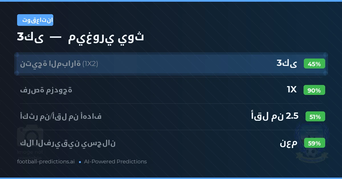 توقعاتنا: 3كى ضد ميغوري يوث