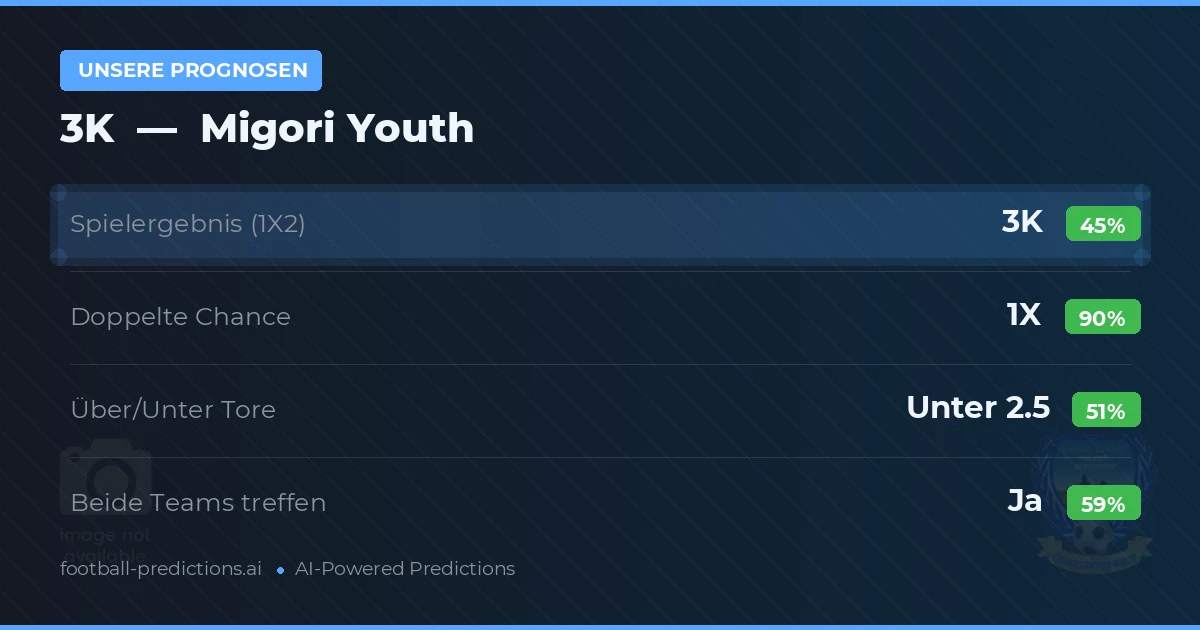 Unsere Prognosen: 3K vs Migori Youth