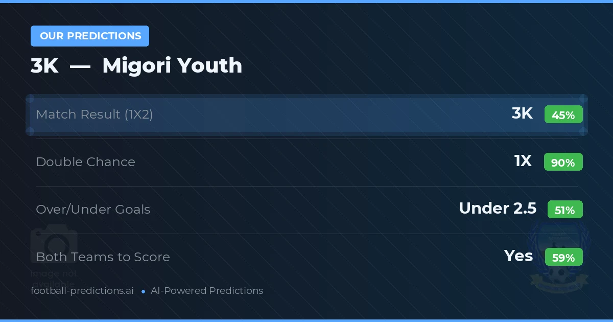 Our Predictions: 3K vs Migori Youth