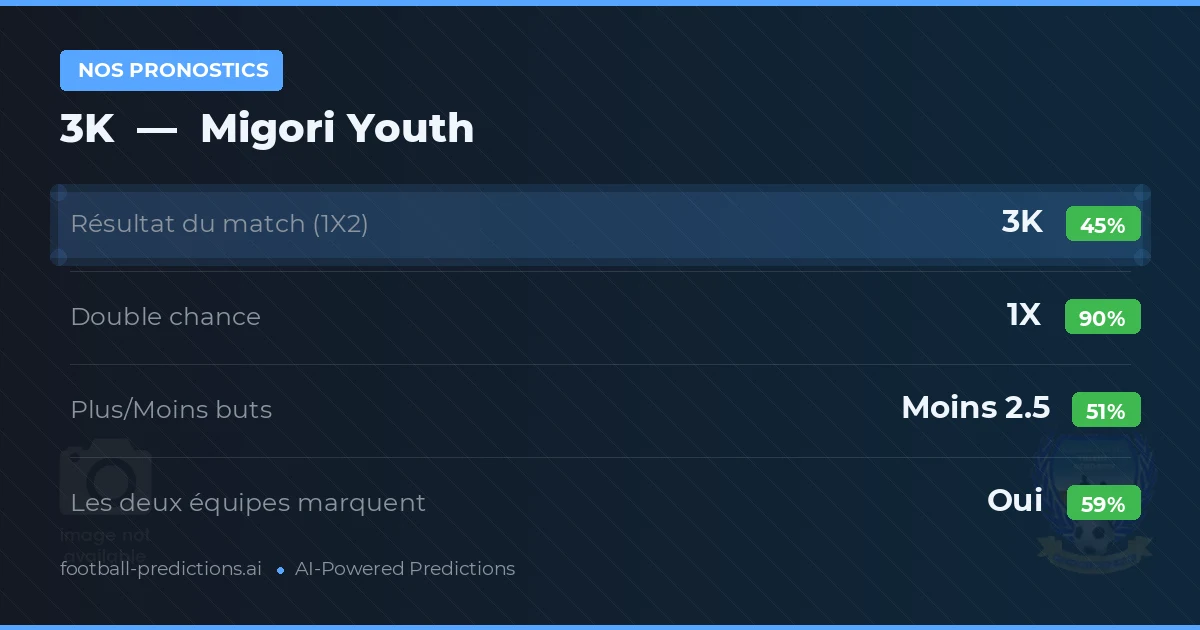 Nos pronostics: 3K vs Migori Youth