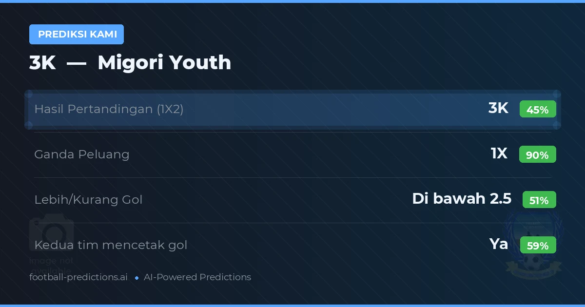 Prediksi kami: 3K vs Migori Youth