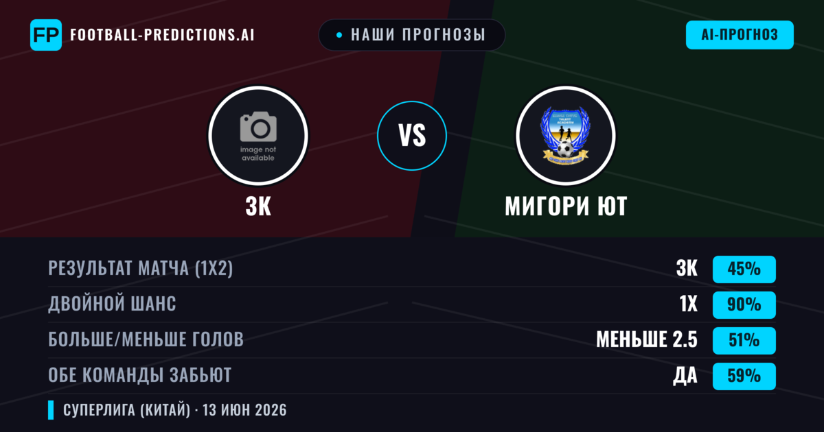 Наши прогнозы: 3К против Мигори Ют — Ничья (45%); Меньше 2.5; Обе забьют Да